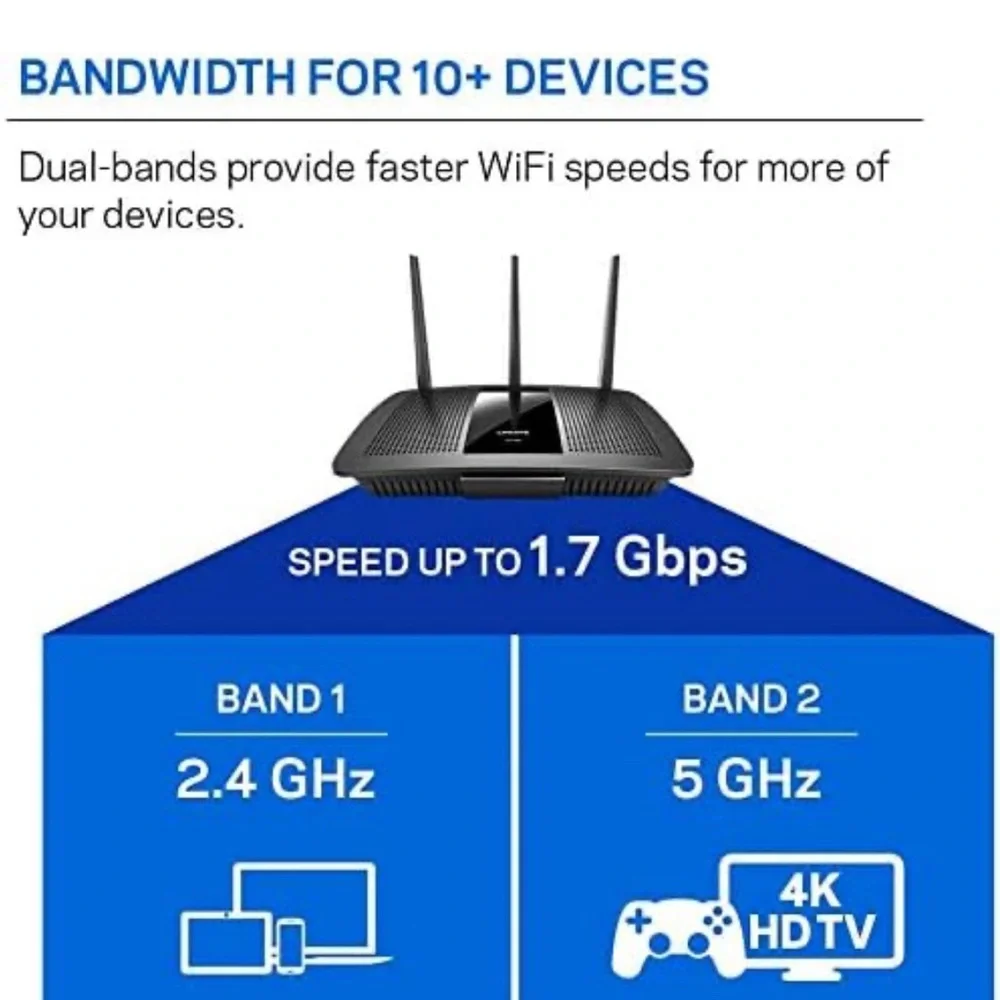 Linksys EA7300 Max-Stream: AC1750 Dual-Band Wi-Fi Router (New, Open Box)
